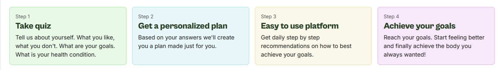 Digesti Personalized Wellness How to use