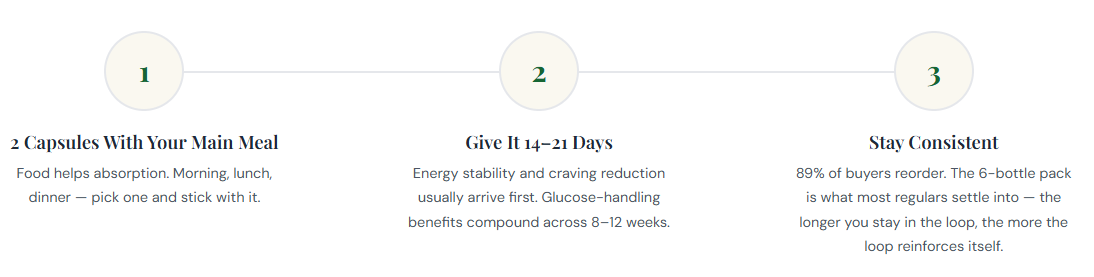 Novuglyca Blood Sugar Support How to use