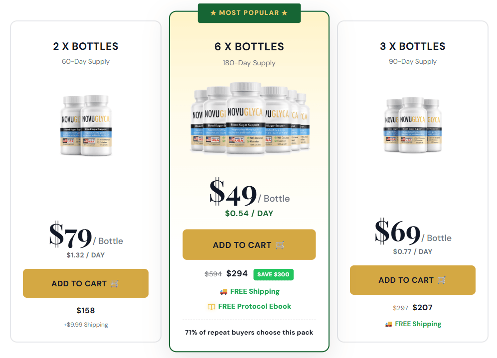 Novuglyca Blood Sugar Support Pricing