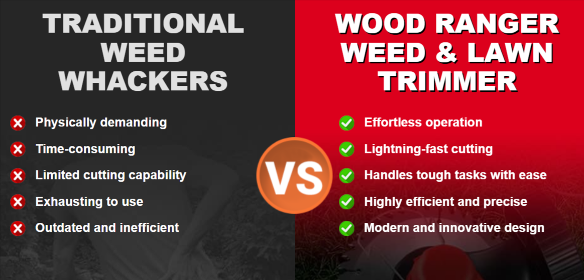 Wood Ranger Weed & Lawn Trimmer Vs Others